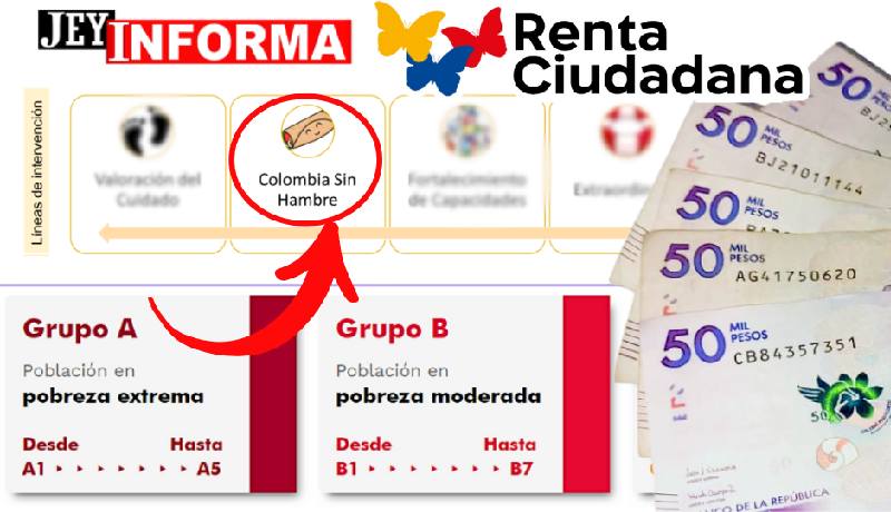 Focalización de Beneficiarios de la Renta Ciudadana en Colombia sin Hambre 2024 JEY TE INFORMA