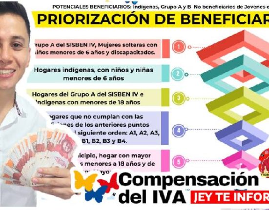 Orden de Priorización de Beneficiarios en la Devolución del IVA 2024 JEY TE INFORMA