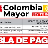 Tabla de Pagos Colombia Mayor 2024 JEY TE INFORMA