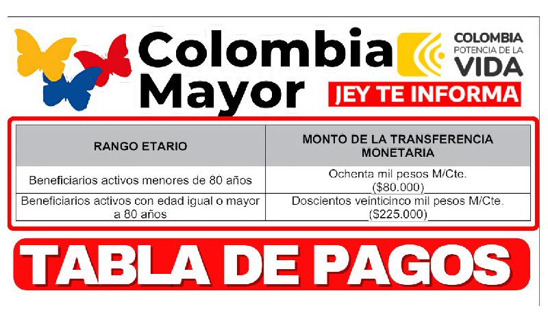 Tabla de Pagos Colombia Mayor 2024 JEY TE INFORMA